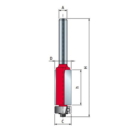 Freud Flush Trim Router Bits 1/4in Shank