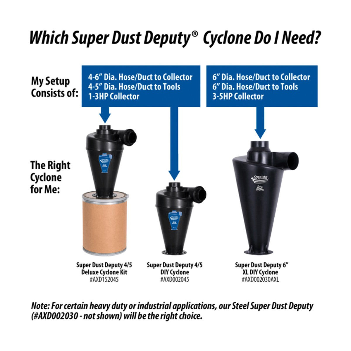 Oneida Dust Deputy 6in XL Cyclone Separator DIY Version