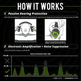 ISOtunes LINK Aware Bluetooth Earmuffs Hearing Protection Noise Cancellation - Updated Model