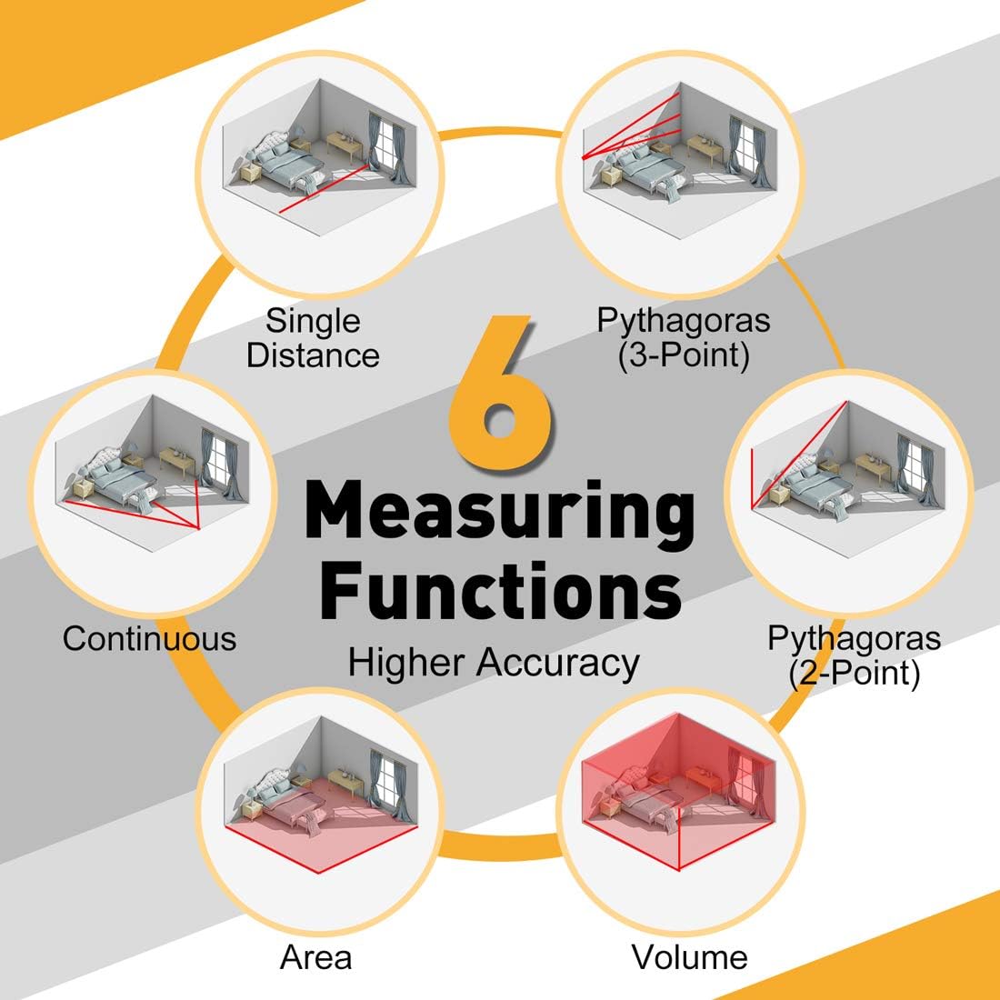 Prexiso Mini Laser Measure 40m Metric/Imperial Rechargeable